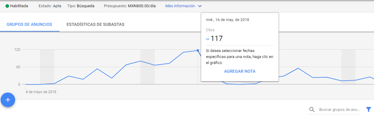 optimizar campaña de adwords