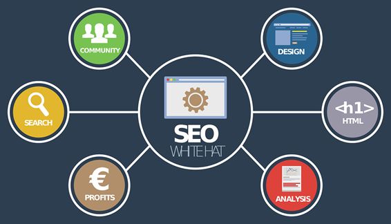 que involucra el seo y las palabras clave mejorar seo con palabras clave