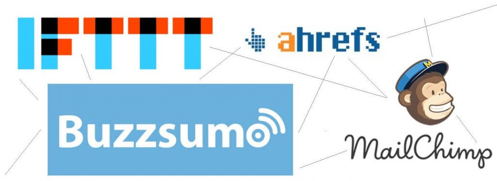 automatizar tu marketing de contenidos